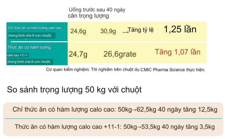 Kết quả thử nghiệm sau 40 ngày