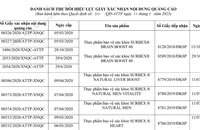 Danh sách thu hồi hiệu lực giấy xác nhận nội dung quảng cáo của một số sản phẩm thực phẩm bảo vệ sức khỏe. (Nguồn: VFA)